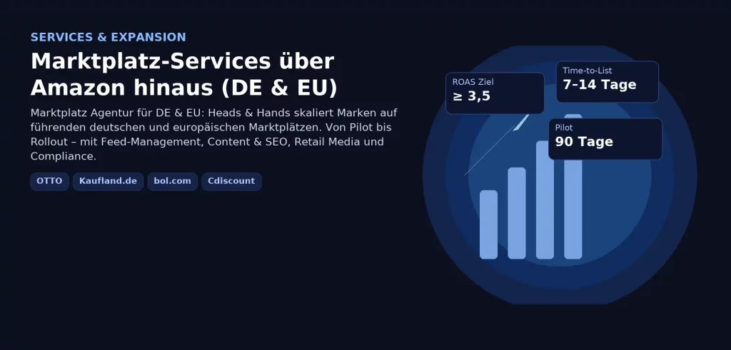 Marktplatz Agentur DE & EU – Hero mit KPI, 90-Tage-Pilot und Plattformen OTTO, Kaufland.de, bol.com, Cdiscount